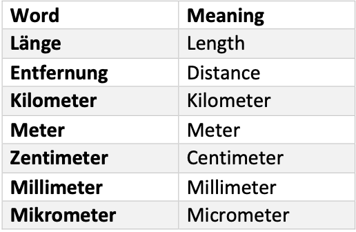 German Grammar notes